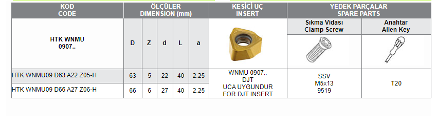 HTK WNMU 0907 UCA UYGUN HIZLI İLERLEMELİ TARAMA KAFALARI